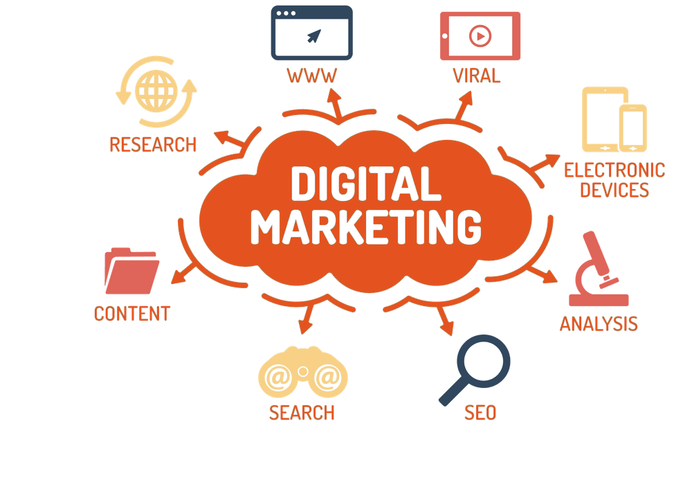 online digital marketing in kunnamkulam